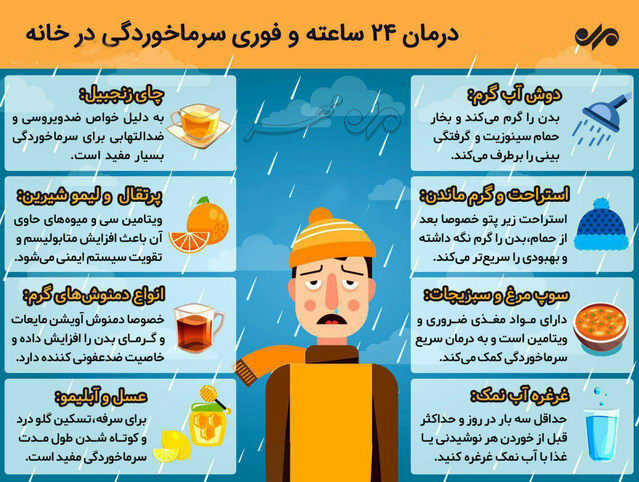 ترفندهای درمان ۲۴ ساعته سرماخوردگی در منزل! +اینفوگرافی ترفندهای درمان ۲۴ ساعته سرماخوردگی در منزل! +اینفوگرافی