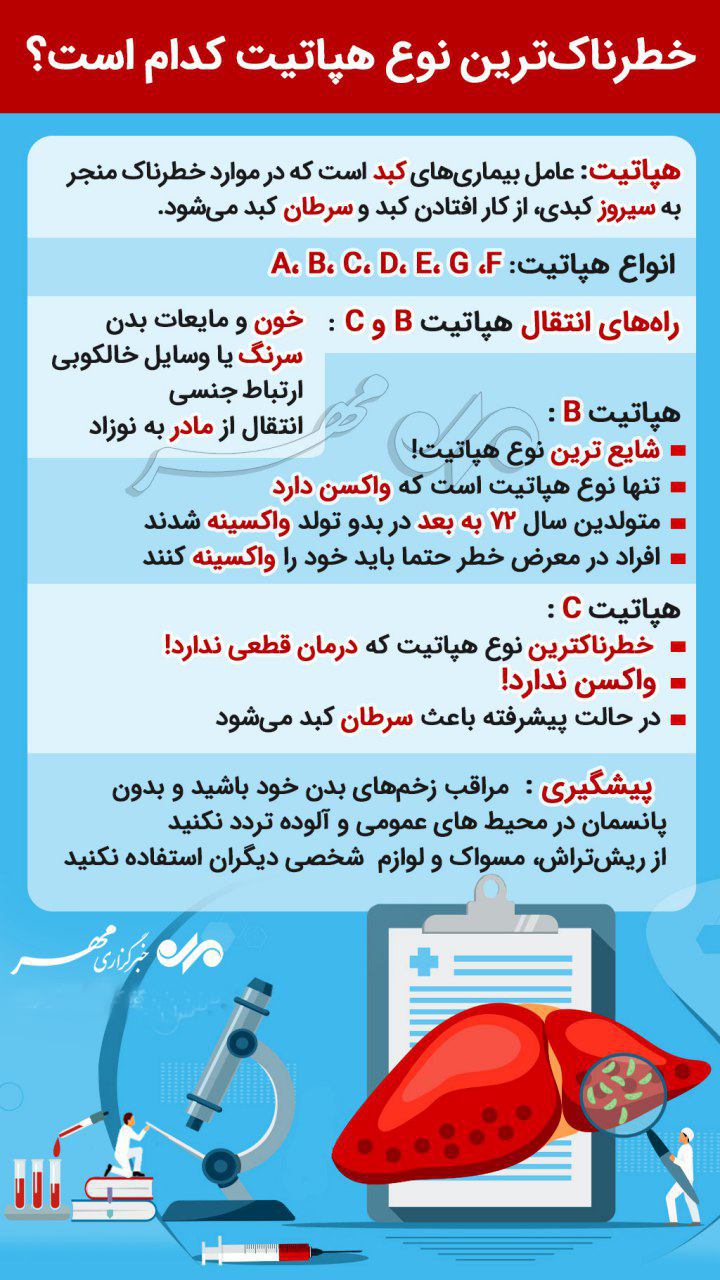 آیا میدانید؛ خطرناکترین نوع هپاتیت کدام است؟ +اینفوگرافی آیا میدانید؛ خطرناکترین نوع هپاتیت کدام است؟ +اینفوگرافی