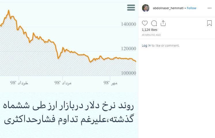 بررسی روند نرخ دلار طی شش ماه گذشته در صفحه رئیس کل بانک مرکزی بررسی روند نرخ دلار طی شش ماه گذشته در صفحه رئیس کل بانک مرکزی