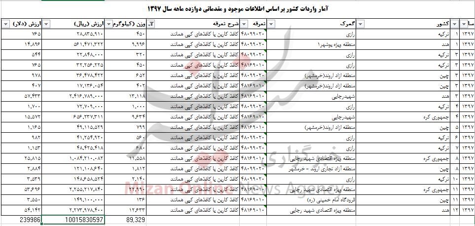 شاخص قله ۳۰۹ هزار واحدی را فتح کرد/ کاهش قیمت ۱۶ ارز در بازار بین بانکی/ قیمت آپارتمان در جنت آباد شاخص قله ۳۰۹ هزار واحدی را فتح کرد/ کاهش قیمت ۱۶ ارز در بازار بین بانکی/ قیمت آپارتمان در جنت آباد