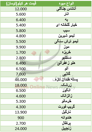 شاخص قله ۳۰۹ هزار واحدی را فتح کرد/ کاهش قیمت ۱۶ ارز در بازار بین بانکی/ قیمت آپارتمان در جنت آباد شاخص قله ۳۰۹ هزار واحدی را فتح کرد/ کاهش قیمت ۱۶ ارز در بازار بین بانکی/ قیمت آپارتمان در جنت آباد