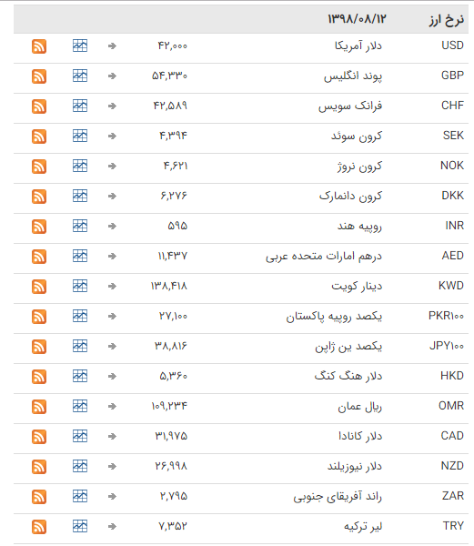 ثبات نرخ ارز در بازار بین بانکی ثبات نرخ ارز در بازار بین بانکی
