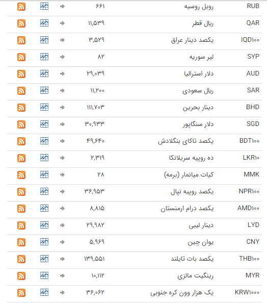ثبات نرخ ارز در بازار بین بانکی ثبات نرخ ارز در بازار بین بانکی