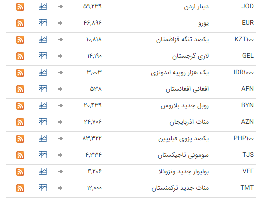 ثبات نرخ ارز در بازار بین بانکی ثبات نرخ ارز در بازار بین بانکی