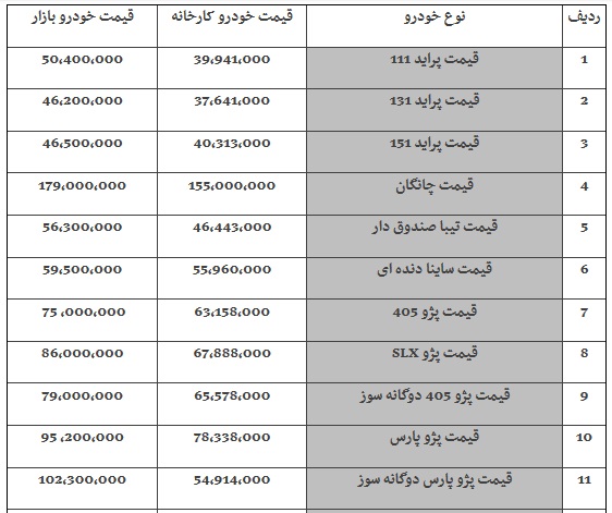 دلیل افزایش قیمت برخی خودروها دلیل افزایش قیمت برخی خودروها