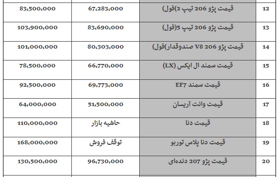 دلیل افزایش قیمت برخی خودروها دلیل افزایش قیمت برخی خودروها