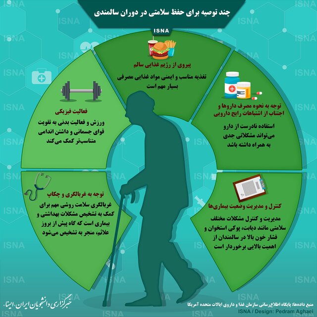 توصیه هایی مهم برای حفظ سلامت سالمندان توصیه هایی مهم برای حفظ سلامت سالمندان