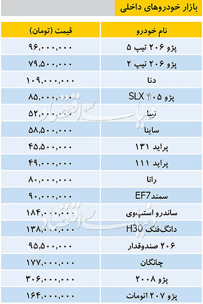 جدیدترین قیمت خودرو‌های پرتیراژ داخلی
