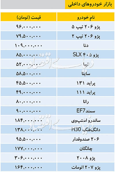 جدیدترین قیمت خودرو‌های پرتیراژ داخلی