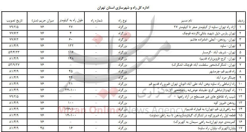 بزرگراههای استان تهران را بشناسیم بزرگراههای استان تهران را بشناسیم