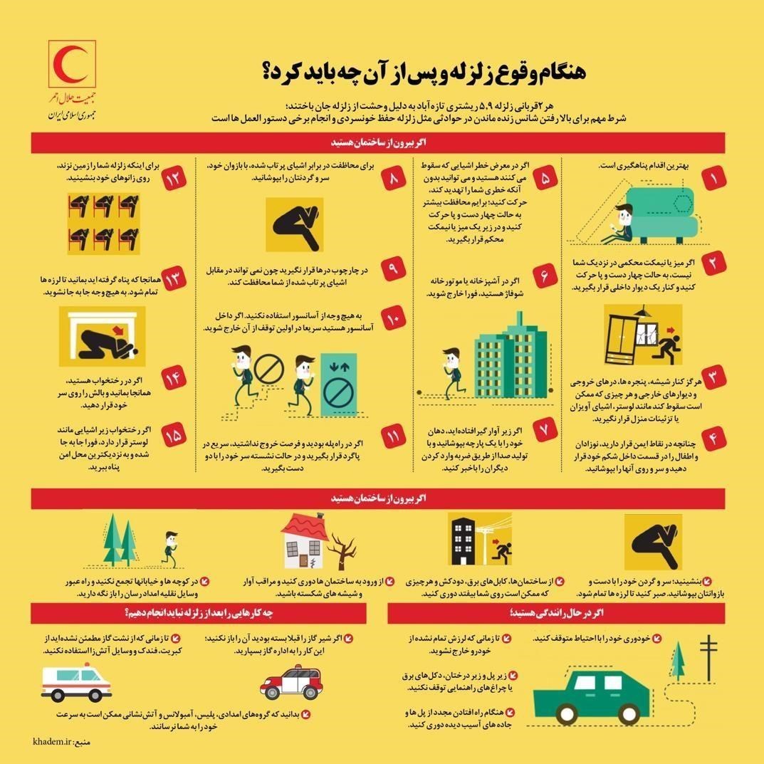 زمان وقوع زلزله چه کار‌هایی باید انجام دهیم؟