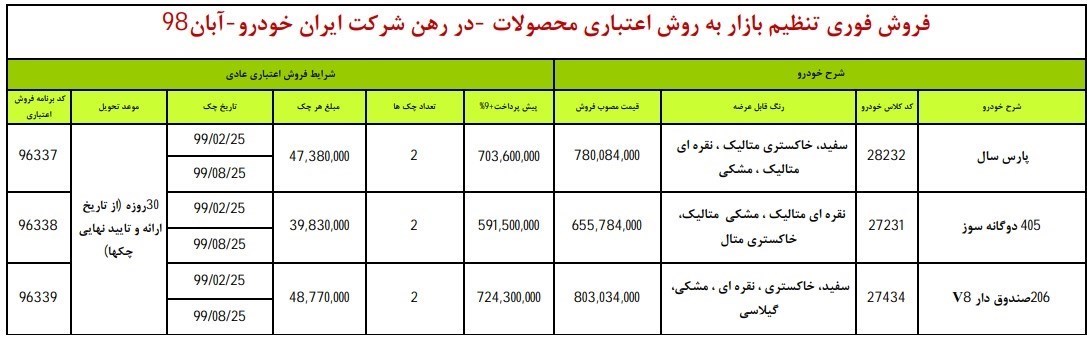 فروش اعتباری ۳ محصول ایران خودرو در روز یکشنبه