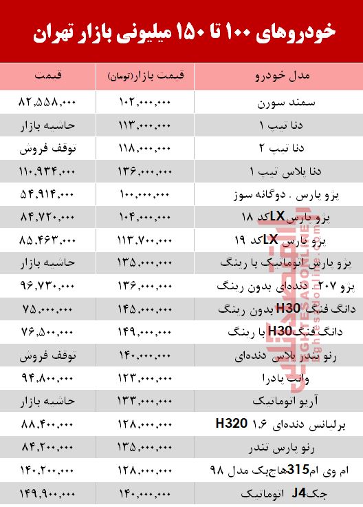 خودروهای زیر ۱۵۰ میلیون در بازار پایتخت را بشناسید خودروهای زیر ۱۵۰ میلیون در بازار پایتخت را بشناسید
