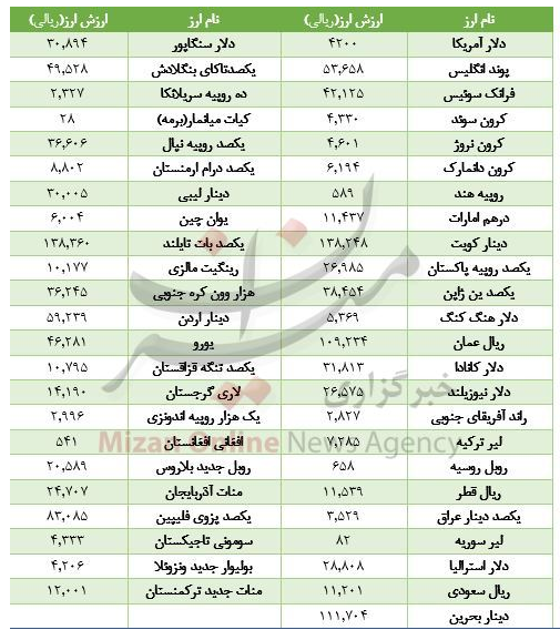 ثبات نرخ ارز در بازار ارز بین بانکی ثبات نرخ ارز در بازار ارز بین بانکی