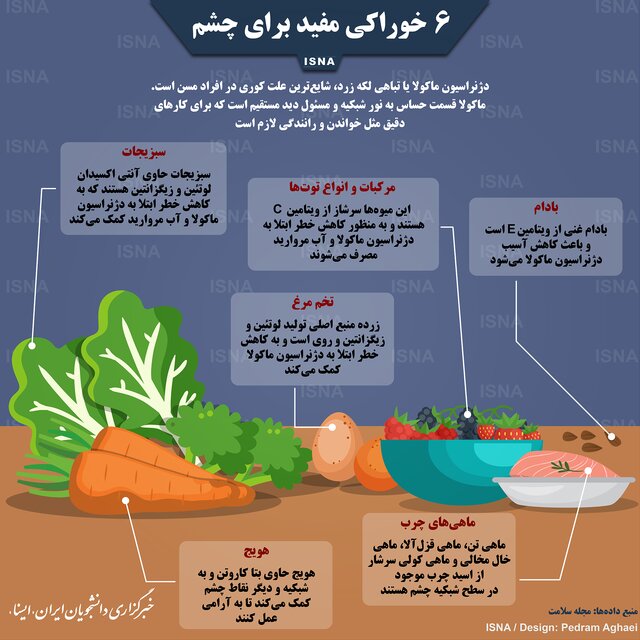 خوراکیهای مفید برای چشم خوراکیهای مفید برای چشم