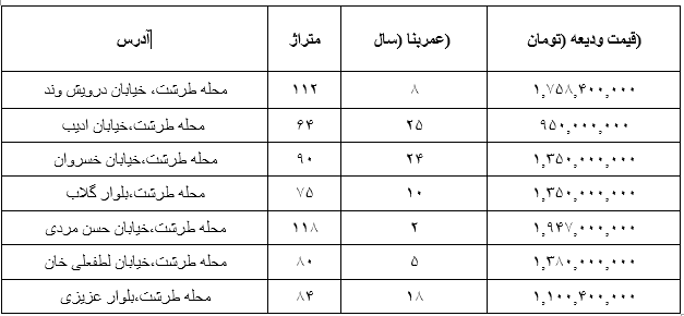 قیمت روز فروش مسکن قیمت روز فروش مسکن