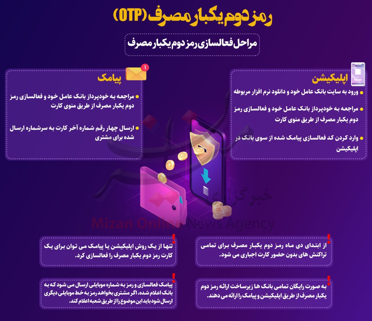 صفر تا صد فعالسازی رمز دوم پویا + اینفوگرافی صفر تا صد فعالسازی رمز دوم پویا + اینفوگرافی