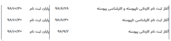 زمان تکمیل ظرفیت کاردانی و کارشناسی در دانشگاه آزاد در ترم بهمن ۹۸ زمان تکمیل ظرفیت کاردانی و کارشناسی در دانشگاه آزاد اعلام شد