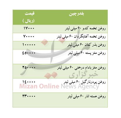 قیمت انواع روغن بکر در میادین