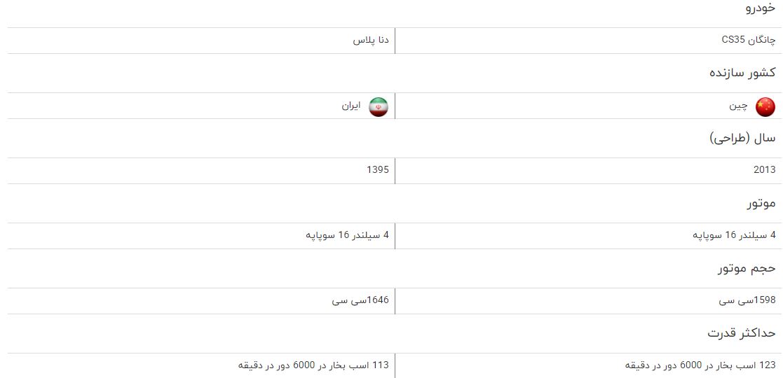 مقایسه چانگان با دنا پلاس