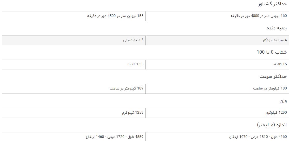 مقایسه چانگان با دنا پلاس