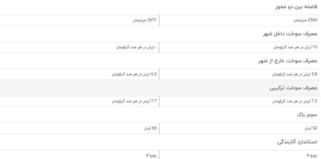 مقایسه چانگان با دنا پلاس