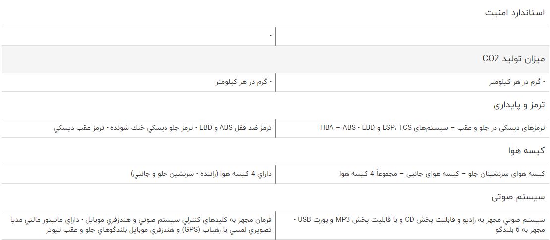 مقایسه چانگان با دنا پلاس