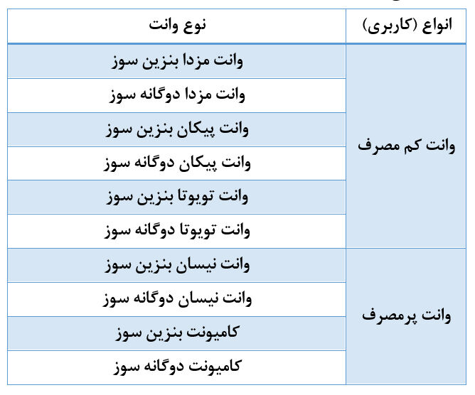 سهمیه سوخت وانت بارها چقدر است؟ سهمیه سوخت وانت بارها چقدر است؟