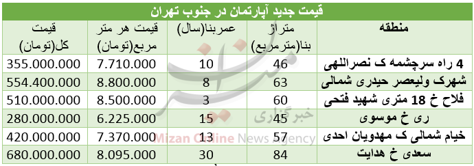 برای خرید مسکن در جنوب تهران چقدر باید هزینه کرد؟