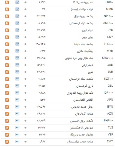 ثبات نرخ ارز در بازار بین بانکی ثبات نرخ ارز در بازار بین بانکی