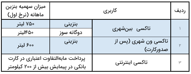 جدول سهمیه سوخت تاکسیهای اعلام شد جدول سهمیه سوخت تاکسیهای اعلام شد