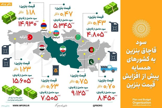 سود قاچاق بنزین به کشورهای همسایه قبل از اصلاح قیمت چقدر بود؟ سود قاچاق بنزین به کشورهای همسایه قبل از اصلاح قیمت چقدر بود؟