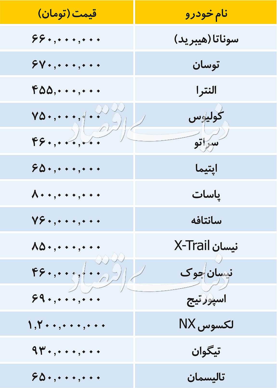 جدیدترین قیمت خودرو‌های پرتیراژ وارداتی امروز ۳۰ آبان ماه