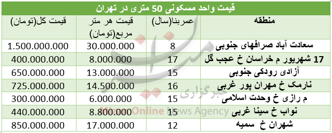 قیمت آپارتمانهای ۵۰ متری در تهران قیمت آپارتمانهای ۵۰ متری در تهران