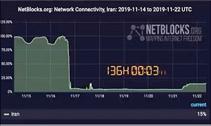 اینترنت در راه است