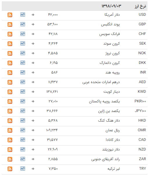 ثبات نرخ ارز در بازار بین بانکی ثبات نرخ ارز در بازار بین بانکی