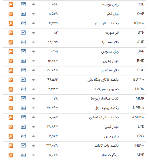 ثبات نرخ ارز در بازار بین بانکی ثبات نرخ ارز در بازار بین بانکی