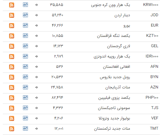 ثبات نرخ ارز در بازار بین بانکی ثبات نرخ ارز در بازار بین بانکی