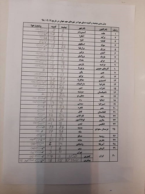 کارشناس سازمان هواشناسی: پسرم می‌گوید جوری پیش بینی کن که مدارس تعطیل شود/ پیش بینی اشتباه نیست تغییر می‌کند