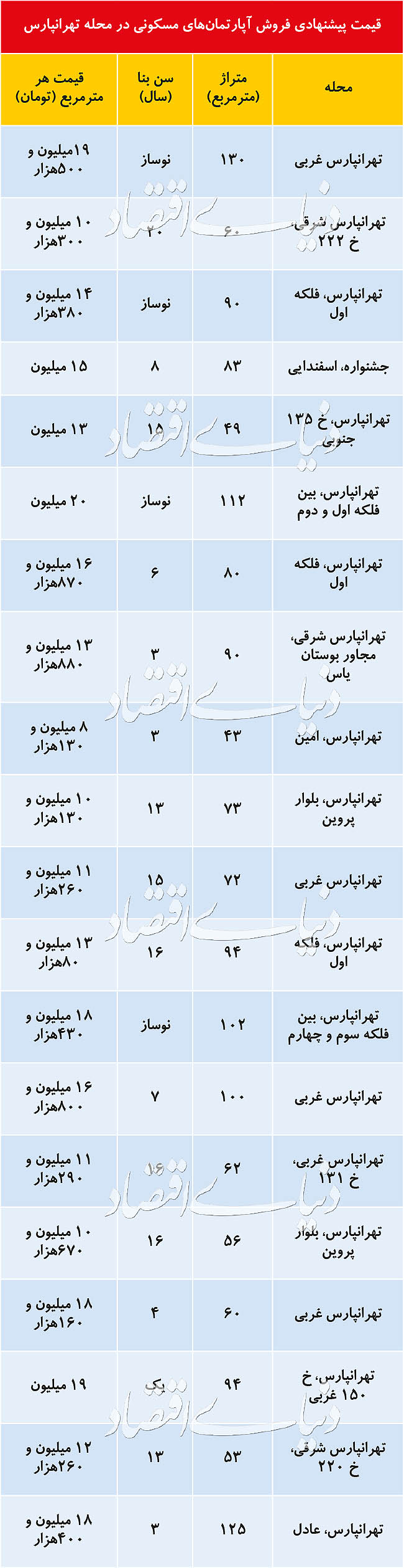 مظنه آپارتمان در تهرانپارس مظنه آپارتمان در تهرانپارس
