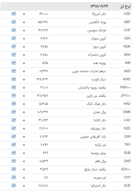 ثبات در بازار ارز بین بانکی ثبات در بازار ارز بین بانکی