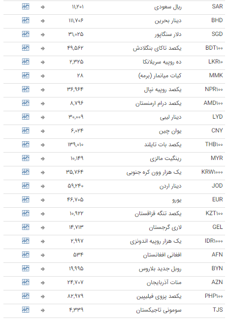 ثبات در بازار ارز بین بانکی ثبات در بازار ارز بین بانکی