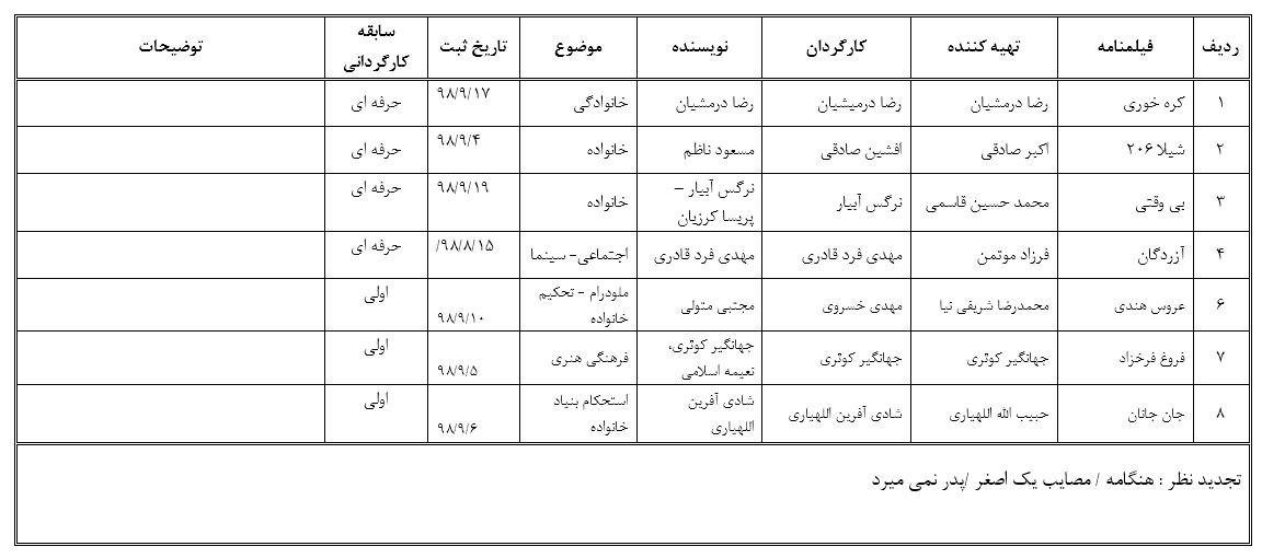 «نرگس آبیار» بی‌وقتی را کلید می‌زند/اولین تجربه کارگردانی «جهانگیر کوثری»