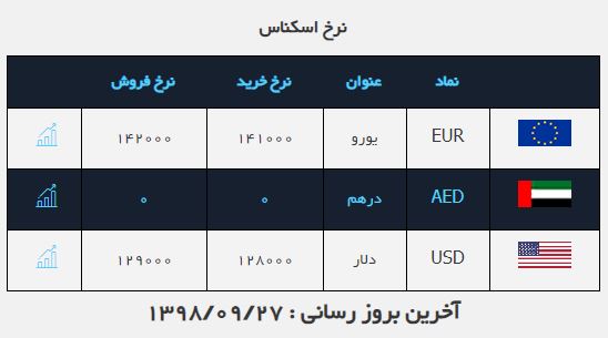 نرخ دلار در ۲۷ آذر ۹۸ نرخ دلار در ۲۷ آذر ۹۸