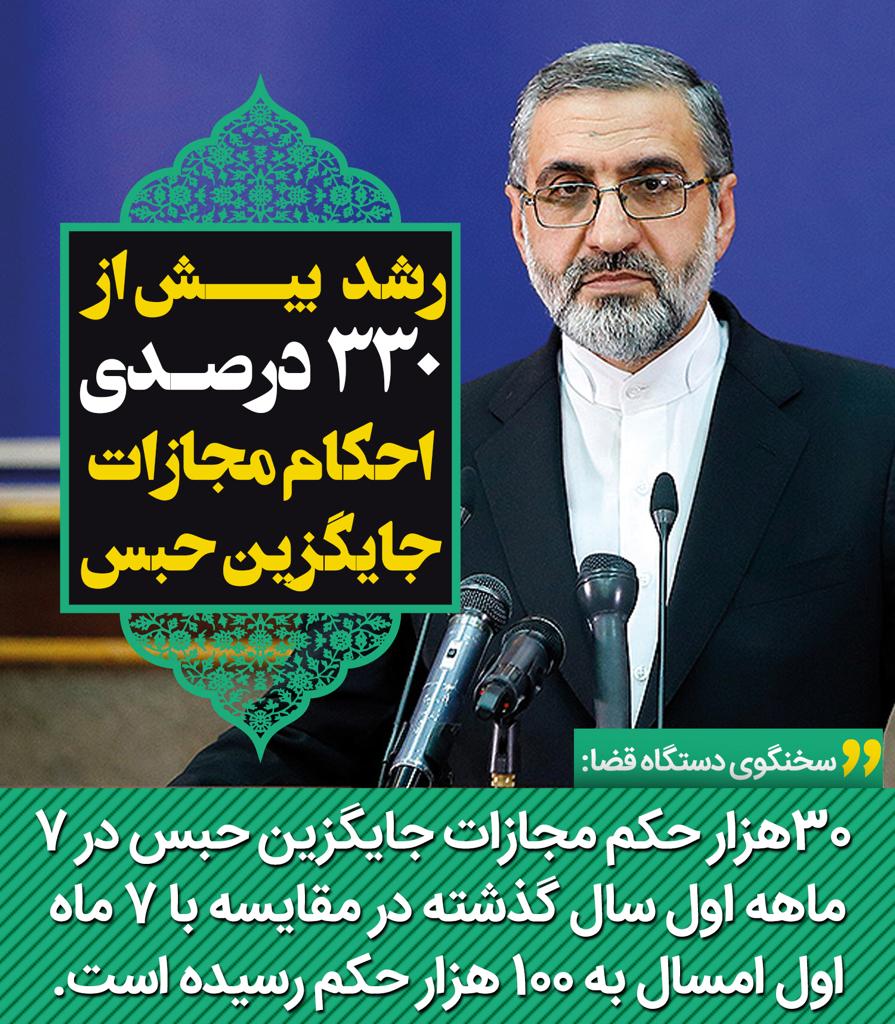 رشد ۳۳۰ درصدی آمار صدور احکام جایگزین حبس