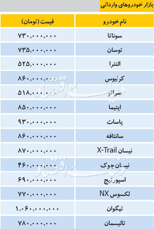 جدیدترین قیمت بازار خودرو‌های وارداتی