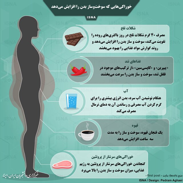 راهکار‌هایی ساده برای افزایش سوخت و ساز بدن
