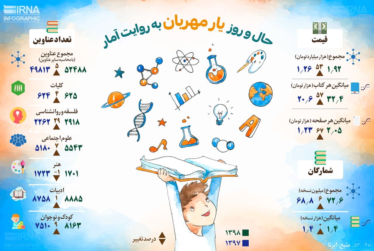 جزئیاتی از حال و روز کتاب