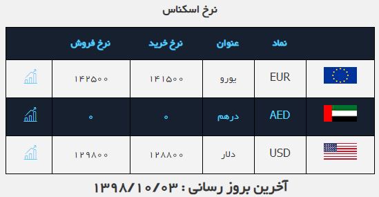 دلار ثابت ماند دلار ثابت ماند