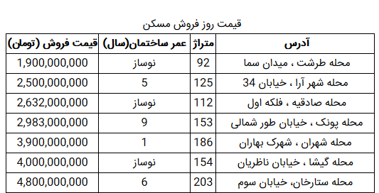 مظنه خانه در منطقه ۲ تهران مظنه خانه در منطقه ۲ تهران